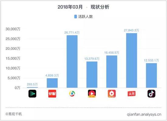头条与腾讯之战升级 短视频战场硝烟再起